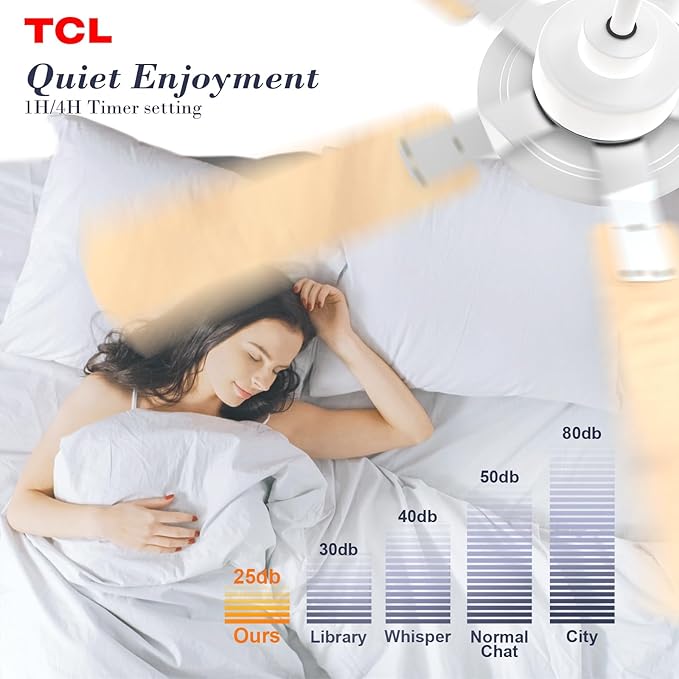 TCL Ceiling Fans with Lights, 52 Inch Ceiling Fan with Light and Remote Control, Reversible DC Motor, Noiseless, Dimmable 36W LED, Modern Ceiling Fan for Bedroom Living Room (White)