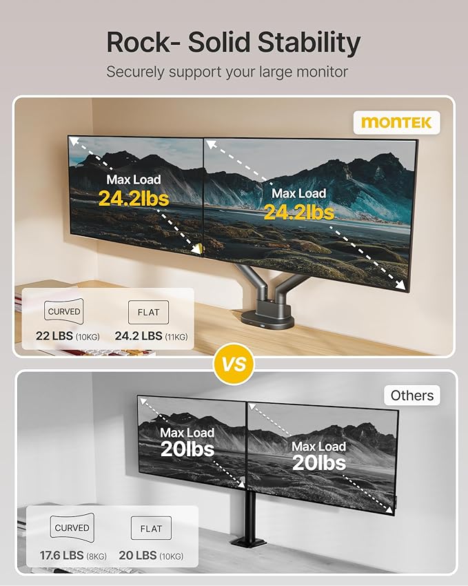 monTEK Dual Monitor Stand Mount with USB for Up to 35" Screens, Each Arm Holds Max 24.3lbs, Full Motion Adjustable Monitor Arm Desk Mount with C-Clamp/Grommet, VESA 75/100mm, Space Gray, MA1010UCDG-D