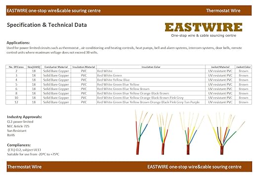 EASTWIRE 18/8 250ft Thermostat Wire, Solid Copper Wire, 18 Gauge 8 Conductors, ETL Listed CL2 Power Limited Circuit Cable for Indoor/Outdoor Low Voltage Applications Use,Brown (18/8, 250ft)