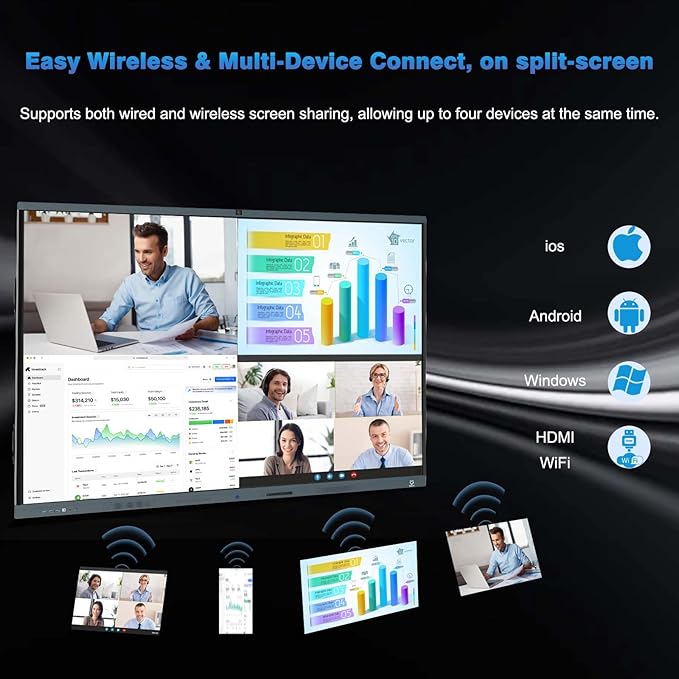 LINGHUFOX Smart Board, 86” Digital whiteboard with Windows 11 Pro 13th i7 16+256G & Android 13, Built-in AI Camera and 8 Mics-4K Touchscreen Interactive Whiteboard for Classroom Office Home