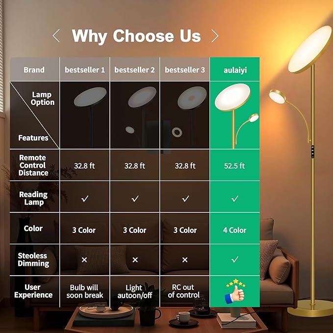 Aulaiyi Floor Lamps for Living Room,42W/4200LM Bright Floor Lamp,2-in-1 Dimmable Standing Lamp with Reading Light,69'' Tall Lamp with Remote & Touch Control, Modern Floor Lamp for Bedroom,Office