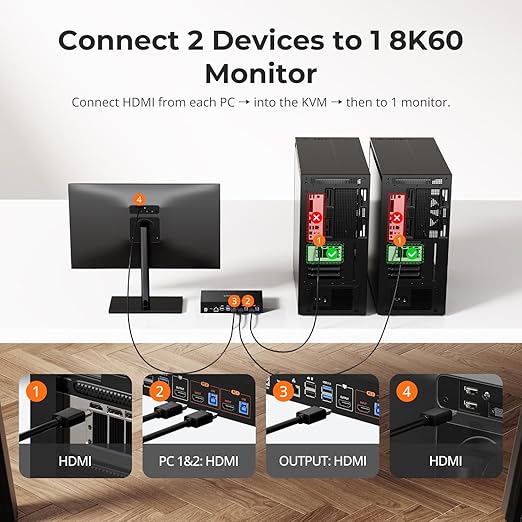 TESmart 8K@60Hz HDMI KVM Switch 2 Computers 1 Monitor, USB 3.0 HDMI KVM Switch 2 Ports 4K@144Hz, Support EDID, Gigabit Network, Hotkey Switch, Audio & Mic with All Input Cables