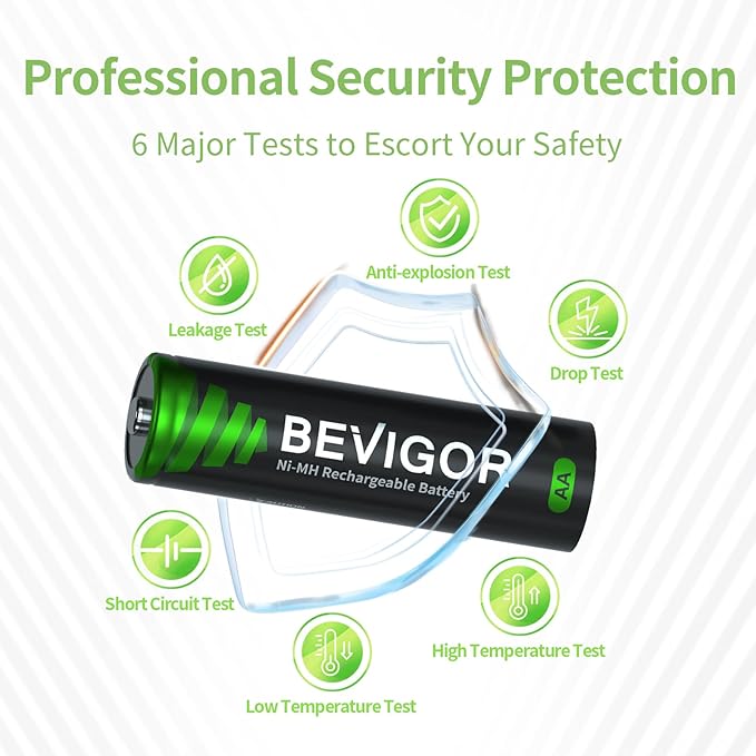 BEVIGOR AA Rechargeable Batteries 1500 Cycle, 2800 mAh High Capacity 1.2V NiMH Low Self Discharge AA Battery, 12 Count