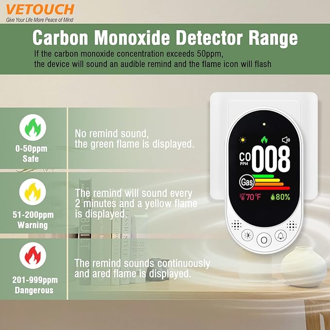 VETOUCH Plug-in Combination air Detector, 4 in 1 Combination Natural Gas and Carbon Monoxide Detector, detects CO, Gas,and Humidity Values. for Home, Bedroom, Kitchen, RV, 2 Pack