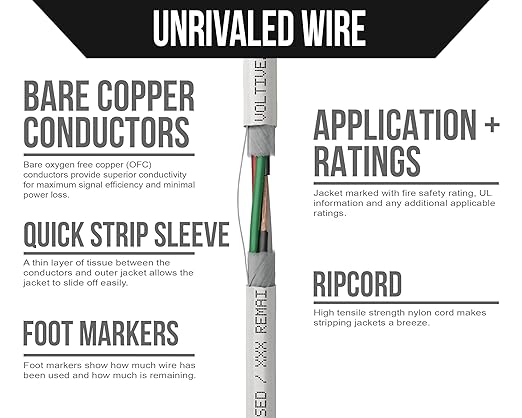 Voltive 14/4 Speaker Wire, in-Wall CL3 & Direct Burial, White, 250ft - 14AWG, 4 Conductors, Stranded Oxygen-Free Copper, UL Listed - V-1209-4