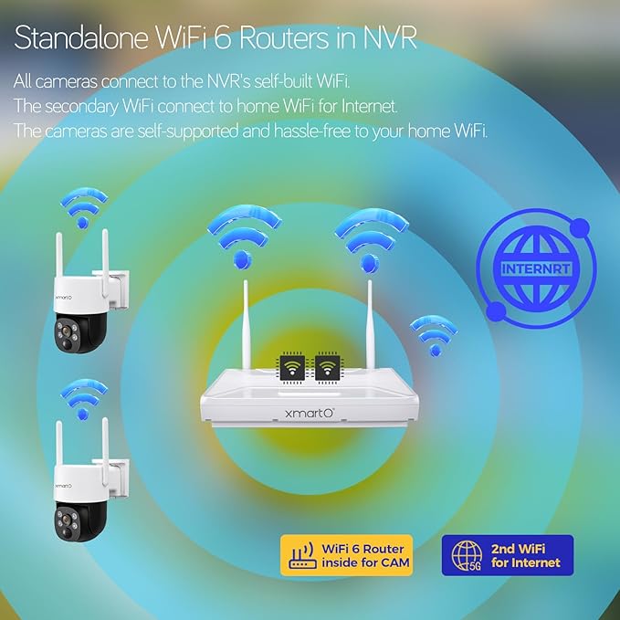 [Night Color] XMARTO 2K HD Wireless Solar Security Camera System with Starlight Color Night Vision, PTZ Control, Long Range WiFi6, Easy Mobile View, HDMI View on Monitor, 0 Monthly Fee, 64GB Micro SD