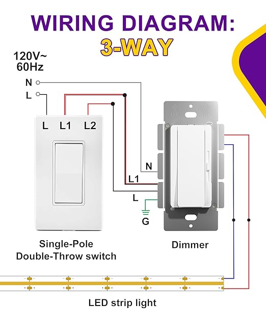 HitLights LED Driver and Dimmer Switch in One 120W, 120V AC to 12V DC, Compatible with Most Solid Color 12V Strip Tape Lights, UL Listed, Single-Pole/3-Way, EZDim Pro, White