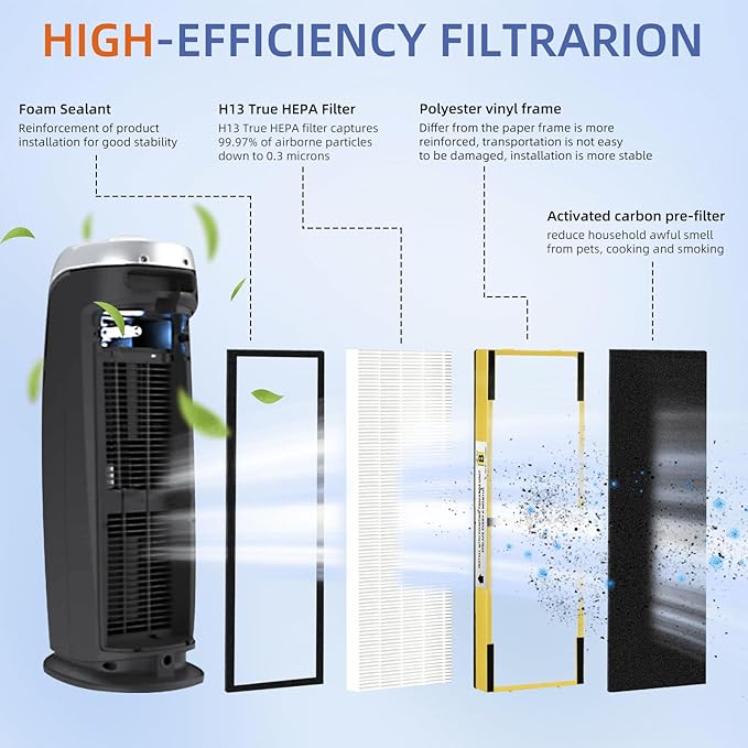 Pulluty FLT4825 HEPA Filter B Replacement Compatible with G-Guardian Air Purifiers AC4825 AC4825E AC4825W AC4300 AC4800 AC4900 AC4850,2 H13 True HEPA Filters+8 Carbon Pre-Filters