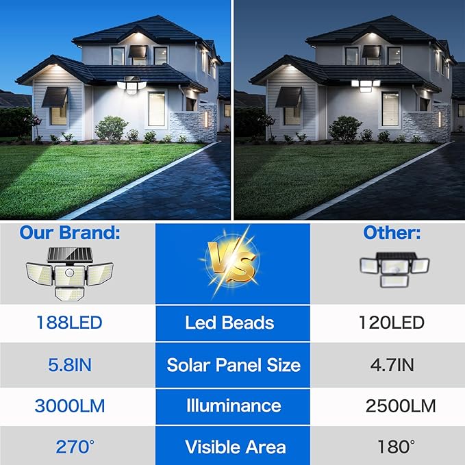 Adewalk 3000LM Solar Outdoor Lights - 2Packs 188 LED Security Lights with Remote Control, 4 Heads Motion Sensor Lights, IP65 Waterproof 270° Wide Angle Flood Wall Lights for Home Darkroom Backyard
