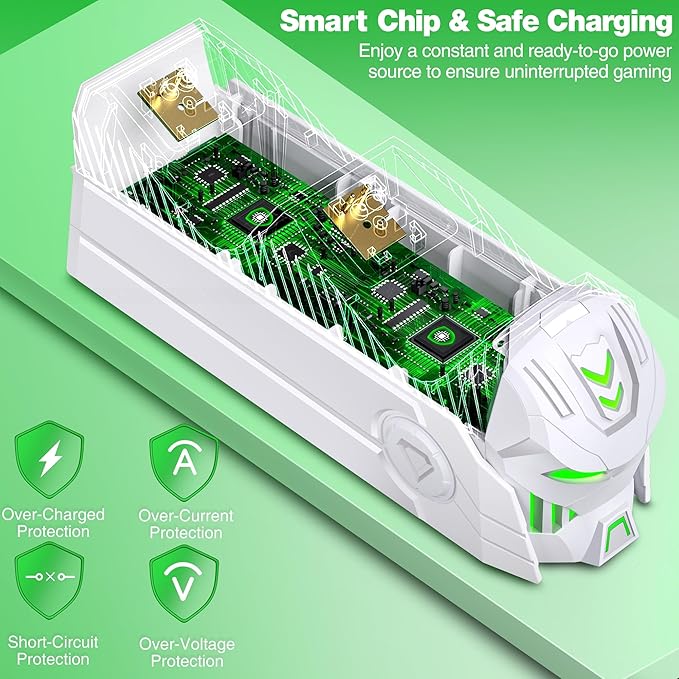 DINOSTRIKE Charger Station with 2x5520mWh Battery for Xbox One/Xbox Series X/S Controller, Rechargeable Controller Battery Pack with 4 Covers-White (Controllers Not Included)