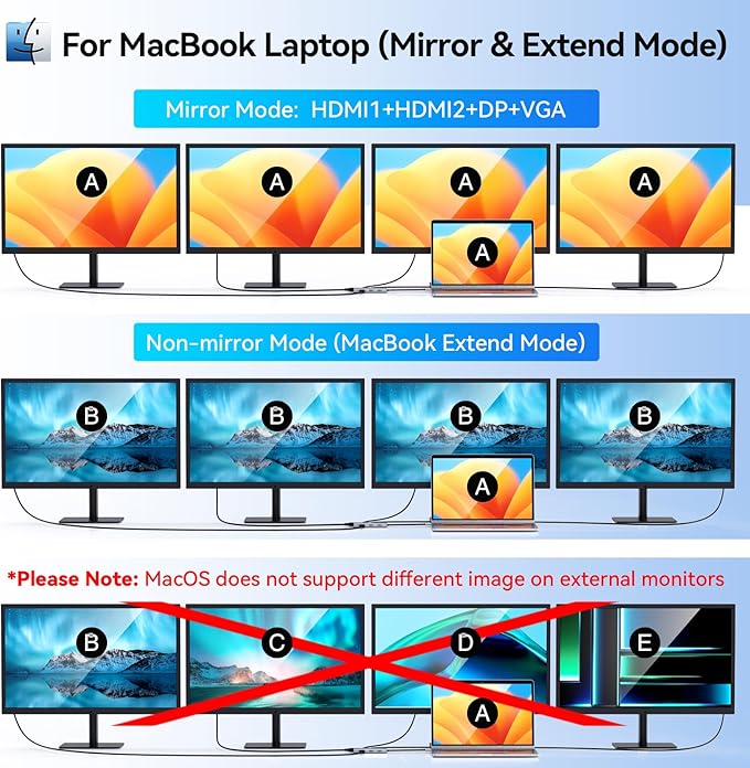 USB C to Dual HDMI Adapter,USB C Docking Station Dual Monitor Hub for Dell/HP/Lenovo Laptop,iPhone 15,USB C Hub Dongle Multi Monitors Adapter with 2 HDMI Ports+Displayport DP Port+VGA+3 USB