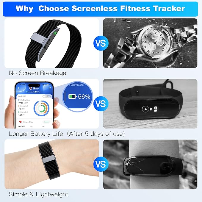 SEEKZERO Sleep Tracker, Activity & Fitness Trackers | Health Smart Bracelet 24/7 Heart Rate | Step & Calorie Counter | IP68 Waterproof Activity Tracker, Valentine’s Day Gifts for Family & Friends