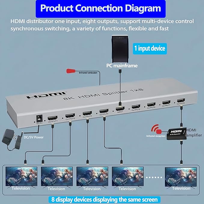 SGRAPID HDMI Splitter 1×8 8K HDMI2.1 Splitter 1 in 8 Out Distributor Affordable Multi-Monitor 8K@60Hz Full Ultra-HD with EDID RS232 Supports HDR HDPC2.2 3D Imaging 48Gbps Cascade DLP LCD HDTV DVD etc