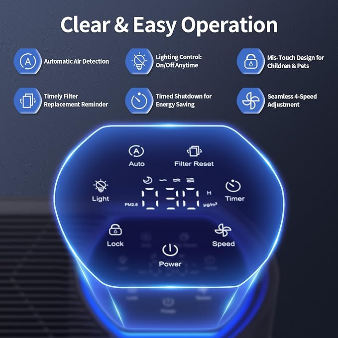 Powerful Air Purifiers for Home Large Room Up to 2400 Ft², ECOSELF HEPA Air Purifier with PM 2.5 Air Quality Display 20dB Sleep Mode, Air Purifiers for Bedroom Office Living Room HAP602 White