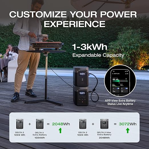 EF ECOFLOW Portable Power Station DELTA 2, 1024Wh LiFePO4 Battery, 1800W AC/100W USB-C Output, Solar Generator for Home Backup Power (Solar Panel Optional), Camping & RVs (AC Cable Included)