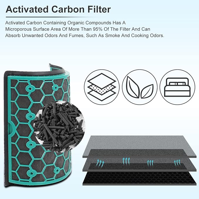 Katerelis Replacement True Filter for Dyson TP04 TP06 TP07 TP09 TP10 HP04 HP06 HP07 HP09 HP10 PH01 PH02 PH04, Fan Sealed Two Stage 360 System Pure Cool - Activated Carbon