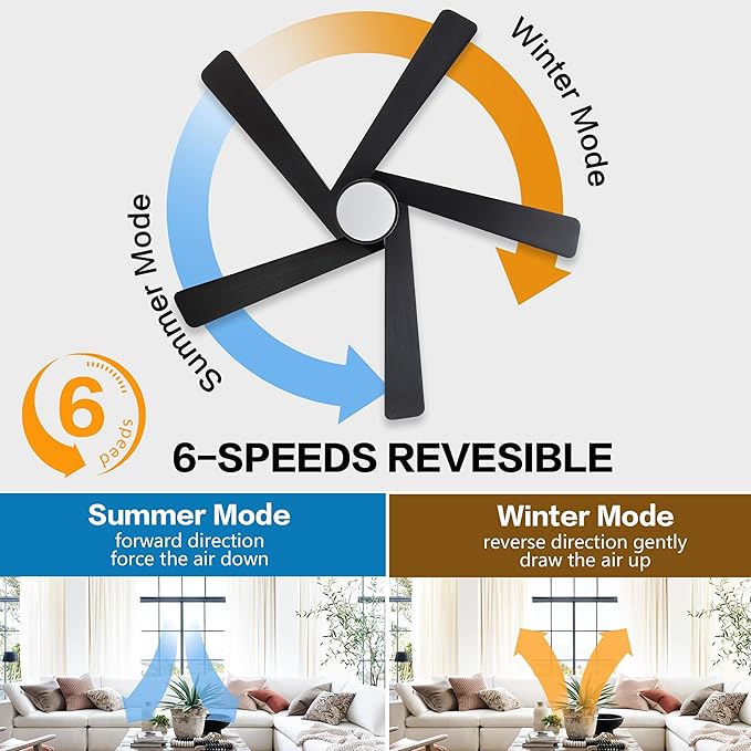 WINGBO 48 Inch Flush Mount DC Ceiling Fan with Lights and Remote, 5 Reversible Carved Wood Blades, 6-Speed Noiseless DC Motor, Hugger Ceiling Fan in Black Finish, Low Profile Ceiling Fans, ETL Listed