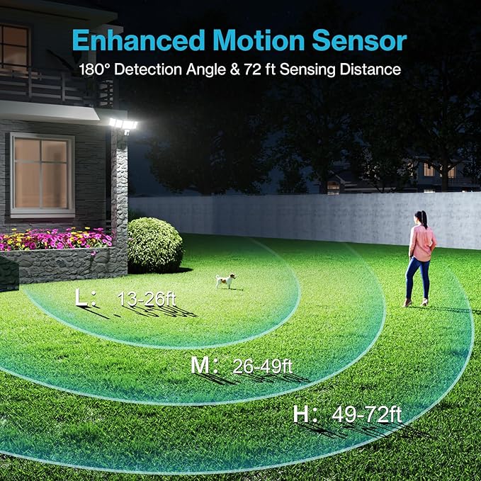 Olafus 130W Motion Sensor Outdoor Lights, 13000LM 6500K Daylight Flood Lights Outdoor Motion Sensor, Dusk to Dawn Outdoor Lighting, IP65 Waterproof Motion Detector Lights for Outside, Black