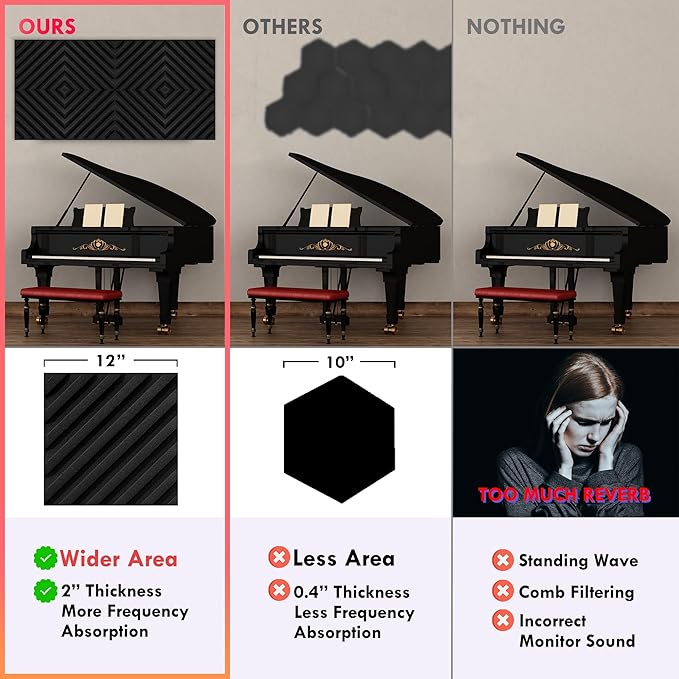 Foroomaco 12 Pack Sound Proof Foam Panels for Walls, 12x12x2 Inches Slash Style Acoustic Panels for Home Studio Acoustic Treatment (Black)