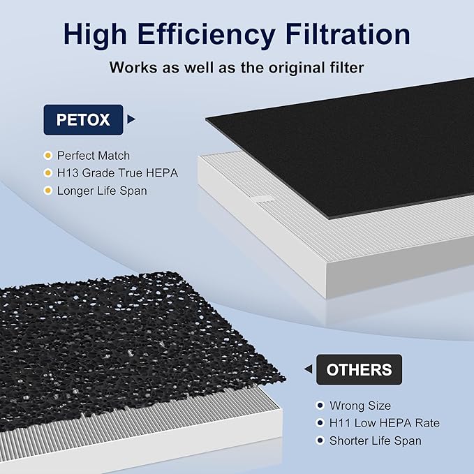 PETOX AP-1512HH Replacement Filter for Coway Airmega AP-1512HH and Airmega 200M Air Purifiers, 2 HEPA and 6 Carbon Filter Set, Item NO # 3304899