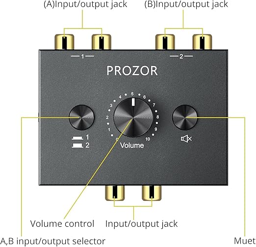 PROZOR RCA Stereo Audio Switcher - 2 in 1 Out R/L Stereo Audio Switch, 1 in 2 Out Stereo Audio Splitter with Mute Button and No External Power Required