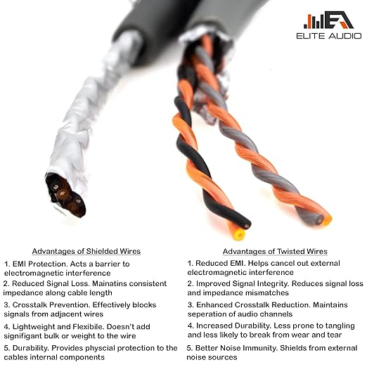 Elite Audio EA-PRMY2F Premium 2-Ch Oxygen Free Copper RCA Y-Adapter - 1.5ft. Dual Female to Male Twisted Pair with Noise Reduction