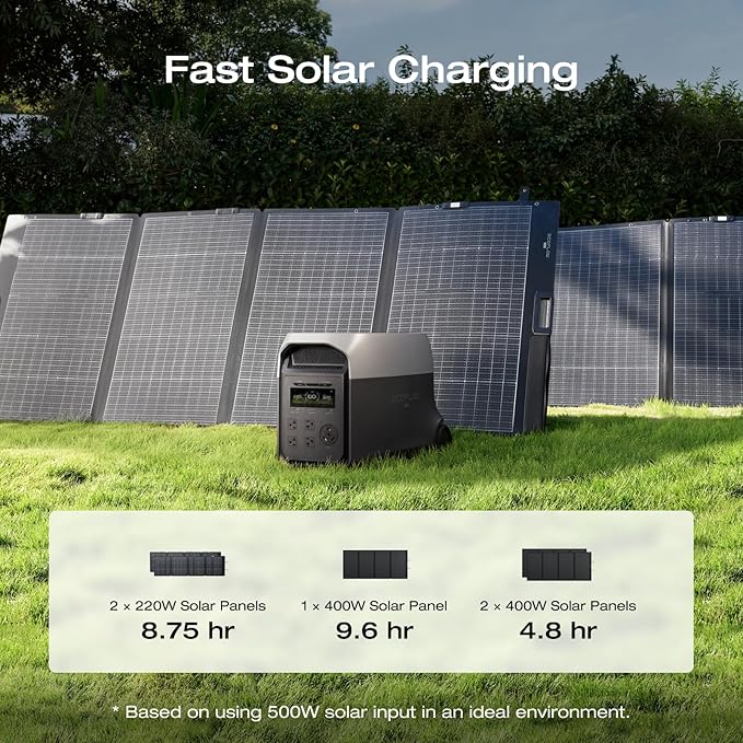 EF ECOFLOW DELTA 3 Ultra Portable Power Station with 2X220W Solar Panels, 3072Wh LiFePO4 Battery, 3600W (Surge 7200W) Output, Solar Generator for Home Use, Camping Accessories, Emergencies & RV Backup