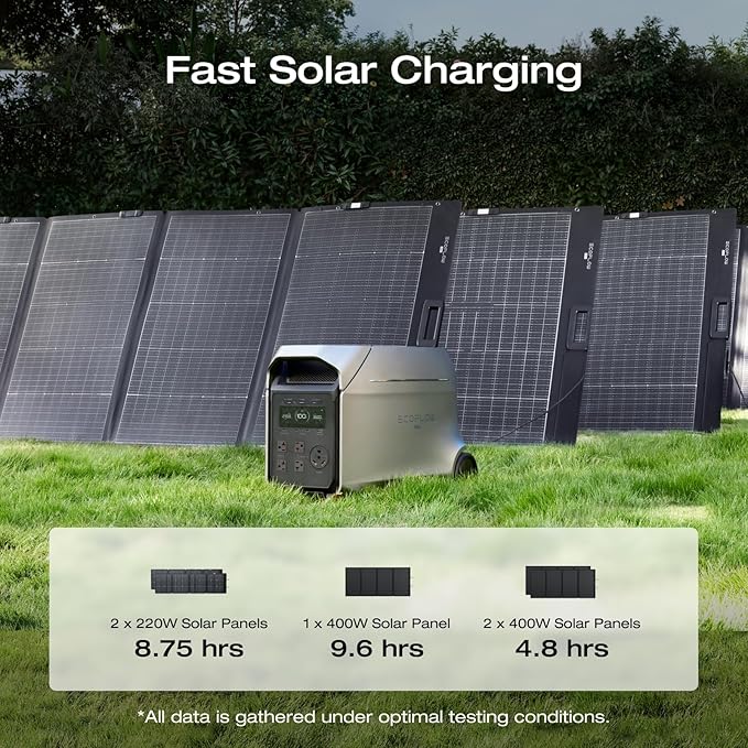EF ECOFLOW DELTA 3 Ultra Plus Portable Power Station with AC Cable and 400W Solar Panel, 3072Wh LiFePO4 Battery, 3600W (7200W Surge) Output, Expandable to 11kWh, Reliable Home Battery Backup