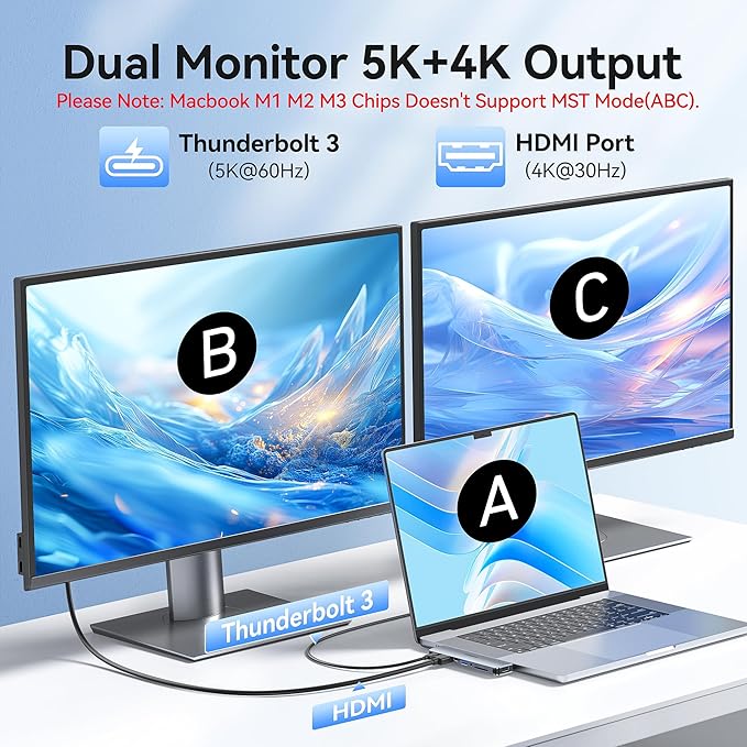USB C Hub Adapter for MacBook Pro Air 2022 2021 2020 2019 Docking Station for MacBook M1 M2 USB C to HDMI Mac Accessories Multiport Dongle with 4K HDMI USB 3.0 SD TF Thunderbolt 3 USB-C Port Type C