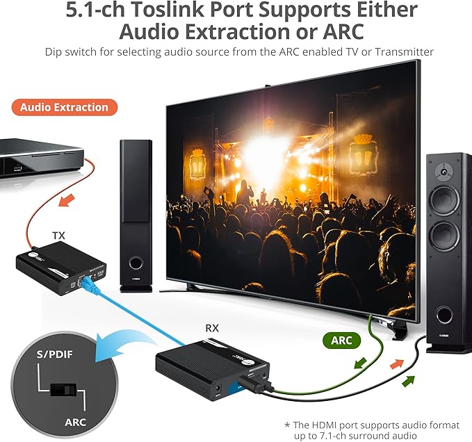 SIIG 4K HDMI Extender Daisy Chain Transceiver, Requires 4K HDMI 2.0 Extender Transmission Kit, Part# CE-H26M11-S1, for Daisy Chain Connection, Sold Separately (CE-H26N11-S1)