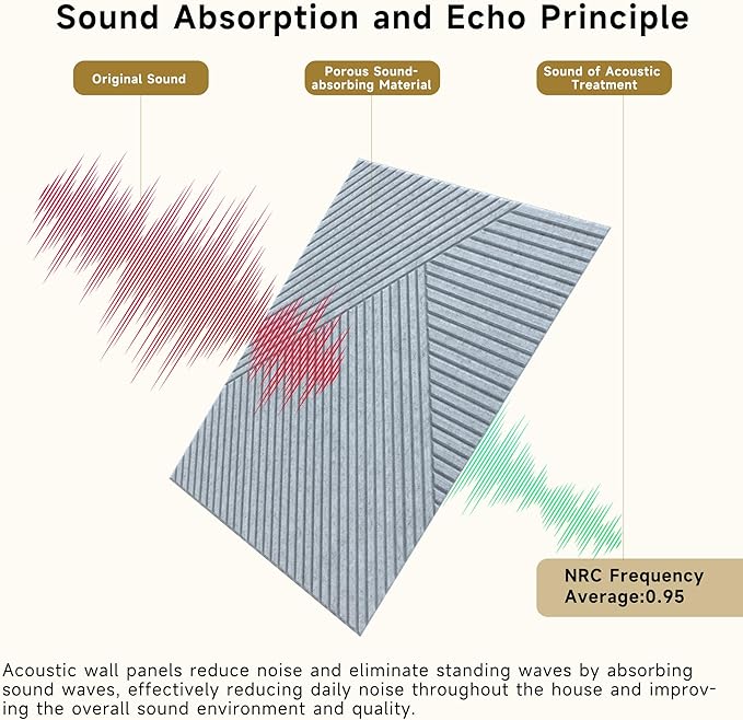 Acoustic Panels for Wall and Ceiling - 6 Pack 2'x2'x0.4",Self-Adhesive 3D Decorative Wall Panels,Silver Grey