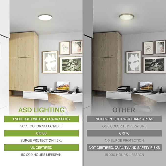 ASD LED 7" Round Flush Mount Ceiling Light Fixture, Low Profile Surface Lighting | 5CCT, Dimmable, Ultra-Thin, ETL Listed | 15W 1260LM 2700-6000K 120V | Kitchen, Bedroom, Hallway Lamp | Nickel