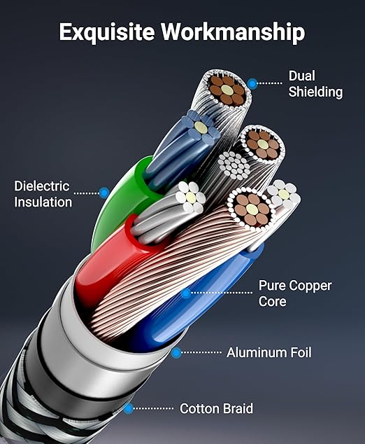 BlueRigger Component Video Cable with Audio (3FT, RCA- 5 Cable, Supports 1080i) - Compatible with DVD Players, VCR, Camcorder, Projector
