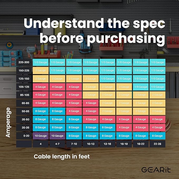 GEARit 8 Gauge Wire (25ft Each - Black/Blue Translucent) Copper Clad Aluminum CCA - Primary Automotive Wire Power/Ground, Battery Cable, Car Audio Speaker, RV Trailer, Amp, Electrical 8ga AWG 25 Feet