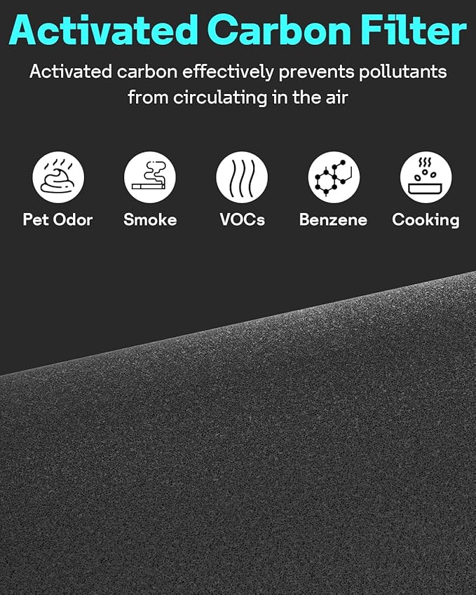 Leemone 511i Max Filter Replacement Compatible with BLUEAIR Blue Pure 511i Max Air Puri-fier, H13 True HEPA Filter and Activated Carbon Filtration System, Blue Pure F5MAX, 2 Pack