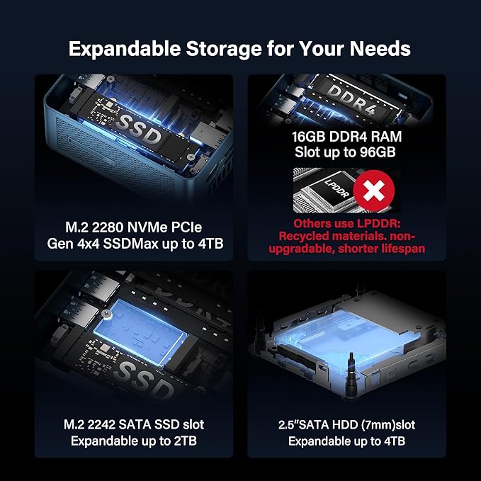 GEEKOM Mini PC[Business Cost-Saving Star] IT12(3-Year Coverage) with 12th Gen Intel i5-12450H Mini Computers,16 RAM/512GB SSD(Not LPDDR) Windows 11 Pro Desktop PC (Low-Power),Dual USB 4/8K(UHS-II)