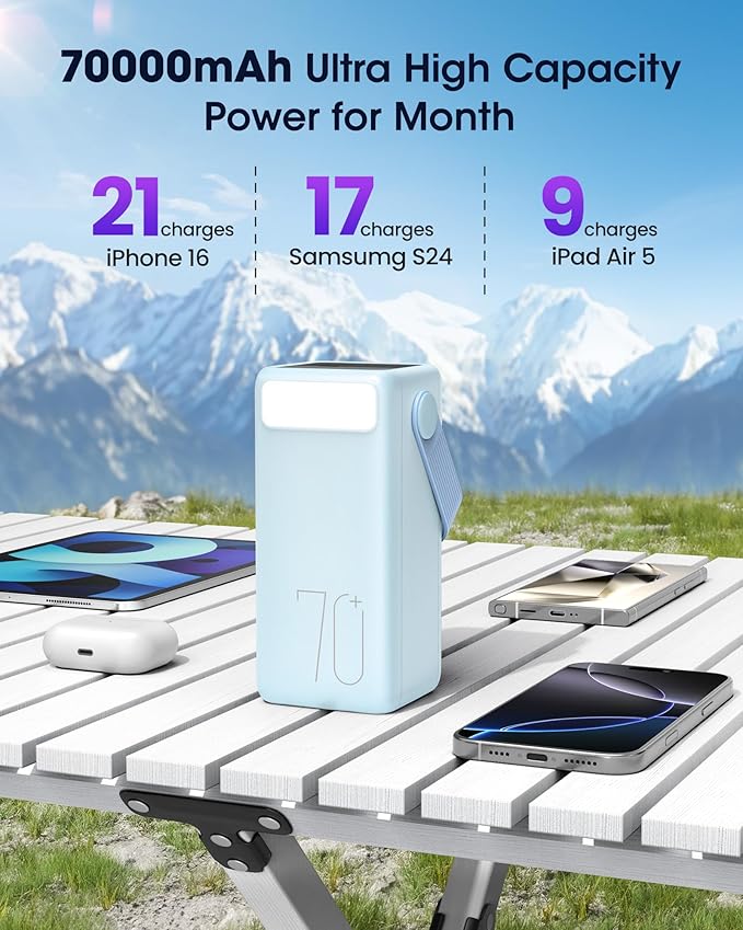 Aterob Portable Charger Power Bank 70000mAh, 22.5W Fast Charging USB C Battery Pack, 3 Outputs, LED Display & LED Light, External Huge Capacity Battery Bank for iPhone 16/15/14, Samsung, iPad, etc