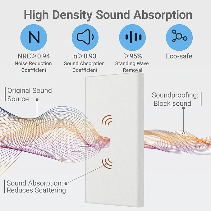 4 Pack High-Density Core with Fabric Cover Acoustic Panels – 24×12×2 In Self-Adhesive Soundproofing and Sound-Absorbing Wall Panels for Echo Reduction in Studio, Theater, or Recording (Linen White)