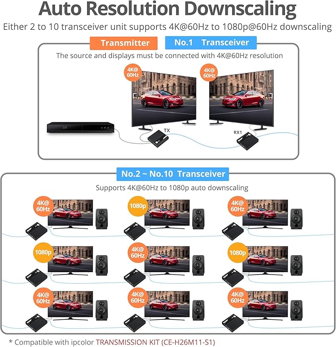 SIIG 4K HDMI Extender Daisy Chain Transceiver, Requires 4K HDMI 2.0 Extender Transmission Kit, Part# CE-H26M11-S1, for Daisy Chain Connection, Sold Separately (CE-H26N11-S1)