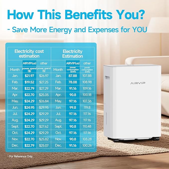 AIRVIP 34 Pints Dehumidifiers for Home with 6.56ft Drain Hose, 2441 Sq.Ft Quite & Energy Efficient Dehumidifier for Basement Bedroom Bathroom with Auto Shut Off,2.5 L Water Tank,Smart Humidity Control