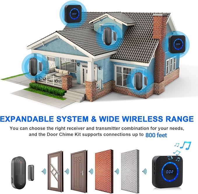 Wireless Door Chime for Business When Entering Door Alarm with 55 Chimes 5 Volume Levels Door Sensor Alert for Home with Number Display(2 Receiver & 3 Sensor)
