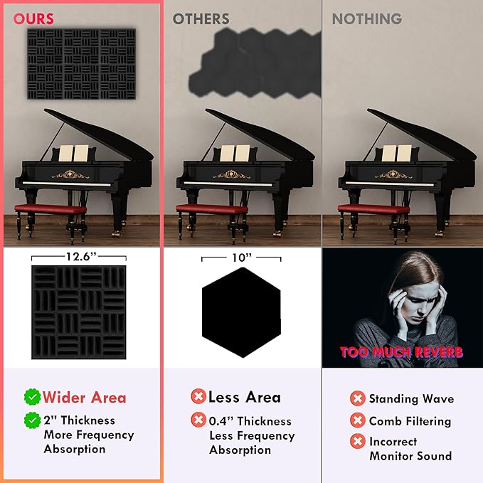 Foroomaco 12 Pack Sound Proof Foam Panels for Walls, 12.6x12.6x2 Inches Grid Style Acoustic Panels for Home Studio Acoustic Treatment (Black)
