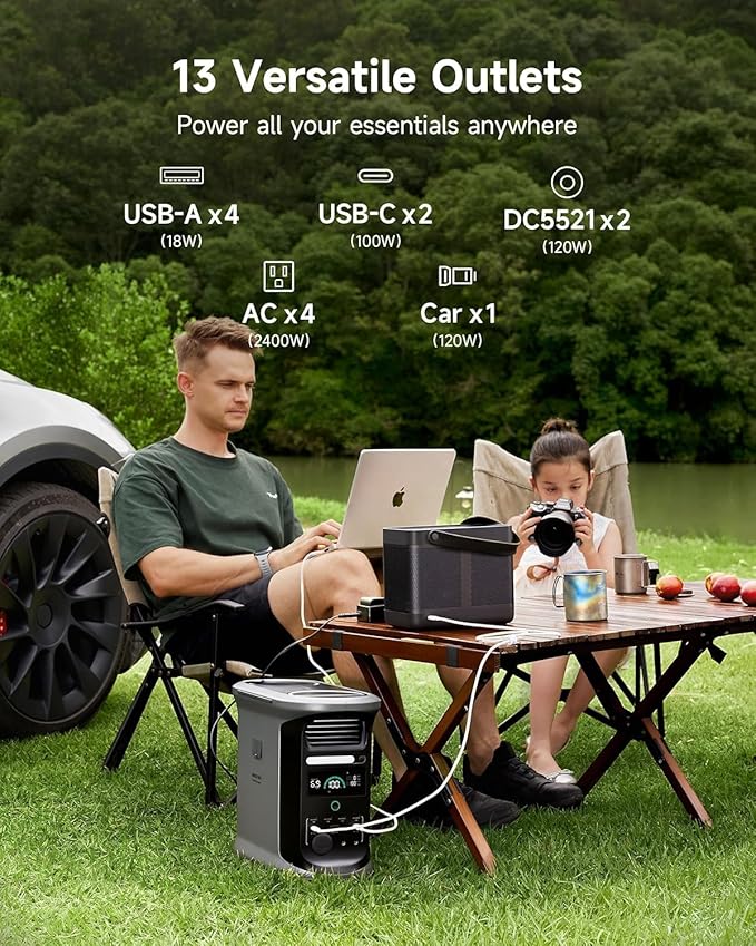 AMPACE Andes 1500 Portable Power Station with 2X200W Solar Panels 2400W(Surge 3600W), 1462Wh Solar Generator, LiFePO4 Battery, APP Control, Emergency Power for Home Backup, Camping, RV, Emergency