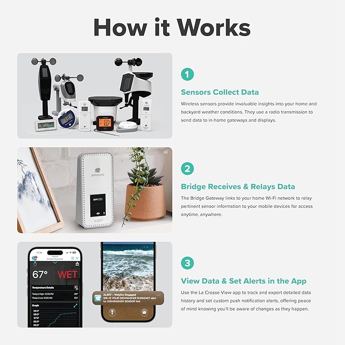 Leak Geek Spot Detection Wi-Fi Alert System with The Bridge Gateway and Water Leak Spot Detection Sensor