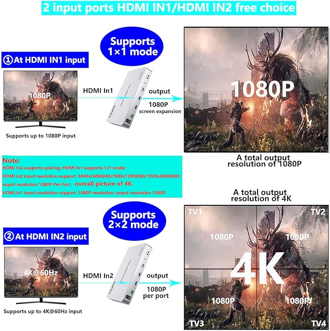 4K 2x2 Video Wall Controller&Multi-Screen Box point-to-point processor HDMI Multi Screen Expander Support PIP 180°mirroring Point-to-Point Optical audio/3.5mm stereo audio outputs 2x1 3x1 1x4 14 Modes