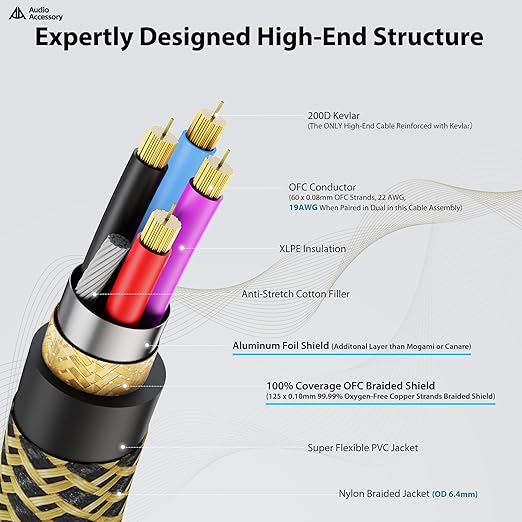 AA AUDIO ACCESSORY Gold Series Star Quad XLR Cables 1.5ft, Neutrik Connectors, 19AWG Microphone Cable, Kevlar-Reinforced Nylon Braided Handmade Mic Cable, 100% Coverage OFC Braid and Al-Foil Shielding
