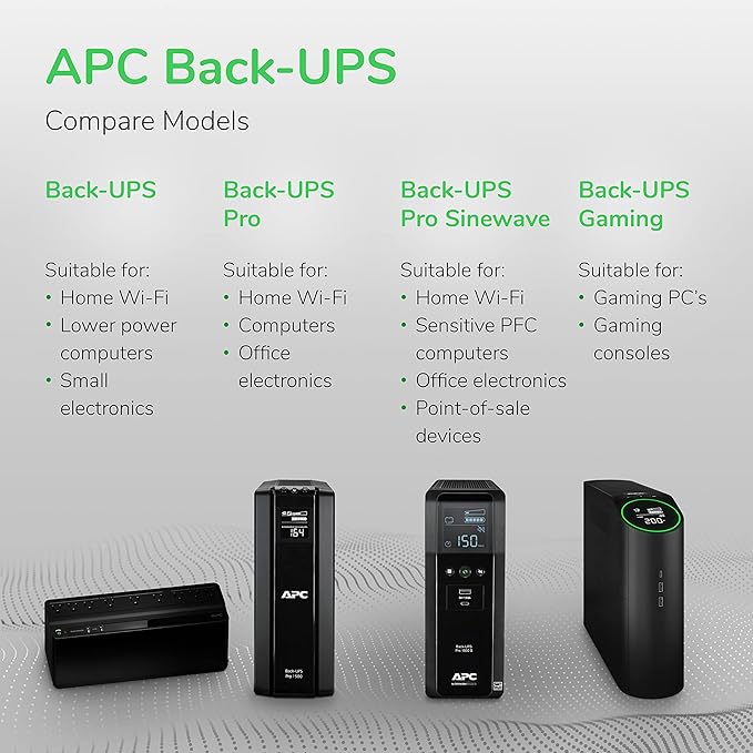 APC UPS Back-UPS Pro, 1000VA Sinewave UPS Battery Backup & Surge Protector, LCD, AVR, BR1000MS