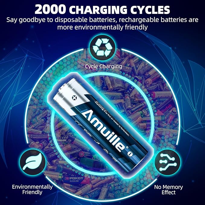 Rechargeable AA Batteries Lithium with Fast Charger, 8 Pack 1.5V 3600mWh Double A Batteries Rechargeable Lithium AA Battery with Charging Storage Box for Blink Outdoor Xbox and electronic devices
