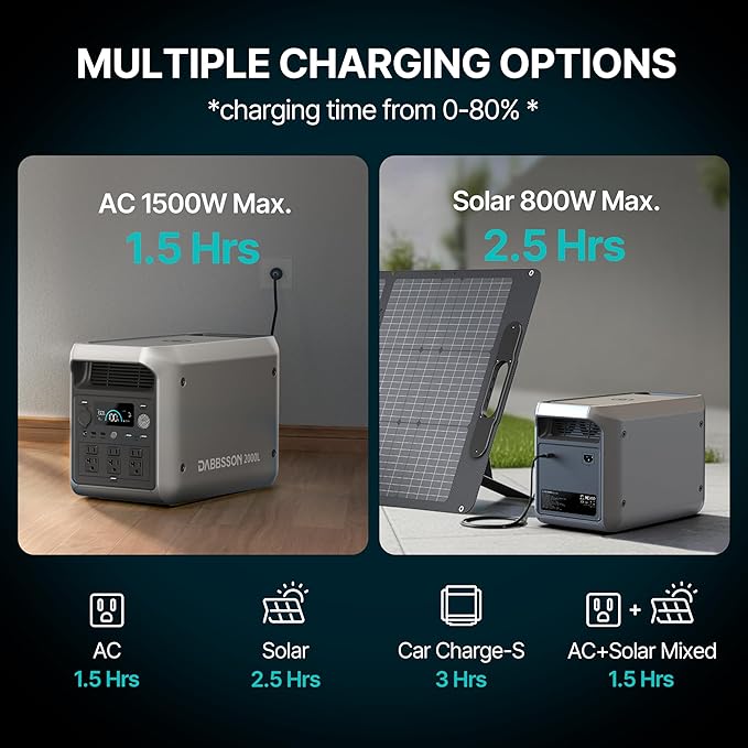 DABBSSON 2048Wh Solar Generator with 210W Solar Panel, Semi-Solid LiFePO4 Battery w/6 2200W AC Output, Compact&Lightweight, Recharge 80% in 1.5 Hr, 2000L Portable Power Station for Camping/Home/RV