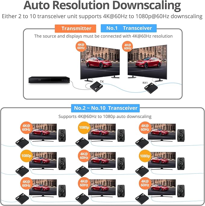 SIIG 230ft 4K HDMI Extender with Loop-Out & Daisy Chain, HDMI 2.0 HDR Balun, HDCP 2.2, EDID Learning, Near Zero Latency, ARC & Audio Extractor, Mounting Kit (CE-H26M11-S1)
